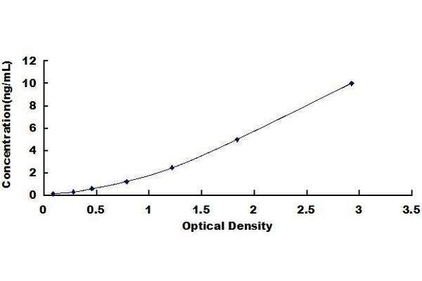 Trefoil Factor 2 ELISA Kit