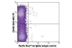 Flow Cytometry (FACS) image for anti-Mast/stem Cell Growth Factor Receptor (KIT) antibody (Pacific Blue) (ABIN2662193) (KIT antibody  (Pacific Blue))