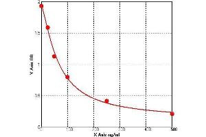 ELISA image for Gelsolin (GSN) ELISA Kit (ABIN1769165) (Gelsolin ELISA Kit)