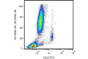 Surface staining of human peripheral blood with anti-CD33 (WM53) FITC. (CD33 antibody  (FITC))