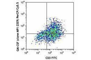 Flow Cytometry (FACS) image for anti-Colony Stimulating Factor 2 (Granulocyte-Macrophage) (CSF2) antibody (PerCP-Cy5.5) (ABIN2660190) (GM-CSF antibody  (PerCP-Cy5.5))