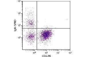 Chicken peripheral blood lymphocytes were stained with Mouse Anti-Chicken IgM-SPRD. (Mouse anti-Chicken IgM Antibody (SPRD))