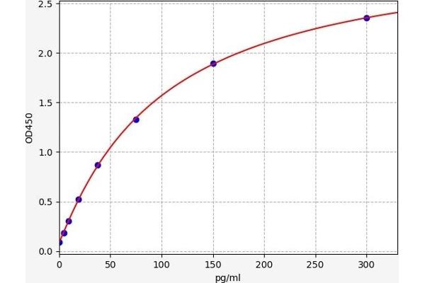 TAC1 ELISA Kit