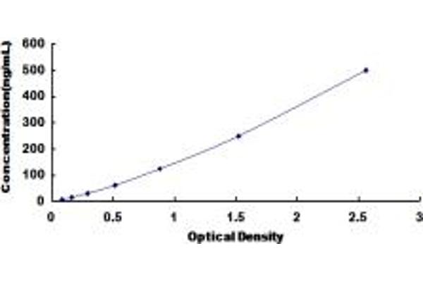 Hemoglobin ELISA Kit