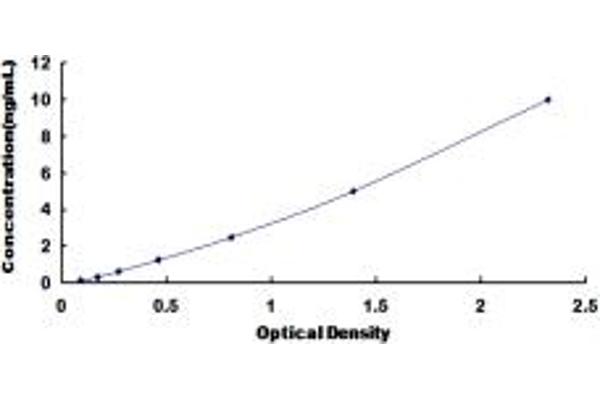 Desmocollin 3 ELISA Kit
