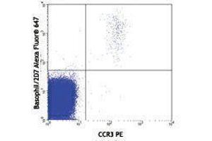 Flow Cytometry (FACS) image for anti-Basophils antibody (Alexa Fluor 647) (ABIN2657593) (Basophils antibody  (Alexa Fluor 647))