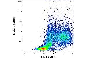 Flow cytometry surface staining pattern of human stimulated (GM-CSF + IL-4) peripheral blood mononuclear cells stained using anti-human CD1b (SN13) APC antibody (10 μL reagent per milion cells in 100 μL of cell suspension). (CD1b antibody  (APC))