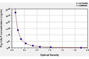 Typical Standard Curve (Calprotectin ELISA Kit)