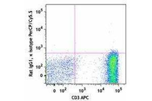 Flow Cytometry (FACS) image for anti-TCR Vbeta1 antibody (PerCP-Cy5.5) (ABIN2660244) (TCR Vbeta1 antibody (PerCP-Cy5.5))