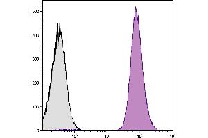 Human peripheral blood platelets were stained with Mouse Anti-Human CD9-FITC. (CD9 antibody)