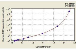 Typical standard curve (Norrie Disease (Pseudoglioma) ELISA Kit)