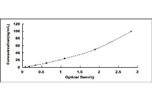 HSPD1 ELISA Kit