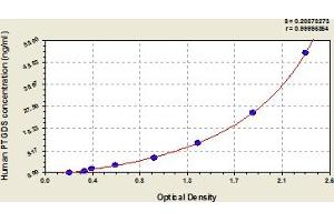 PTGDS ELISA Kit