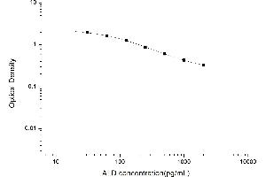 Aldosterone ELISA Kit