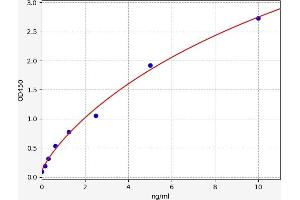 Calmodulin 1 ELISA Kit