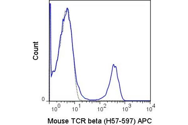 TCR beta 抗体  (APC)