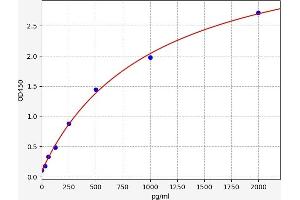 Aprataxin ELISA Kit