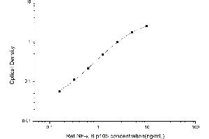Typical standard curve (NFKB1 ELISA Kit)