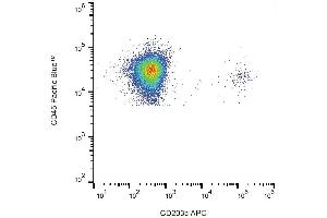 Surface staining of human basophils in IgE-activated whole blood by anti-CD203c antibody (NP4D6) APC. (ENPP3 antibody  (APC))