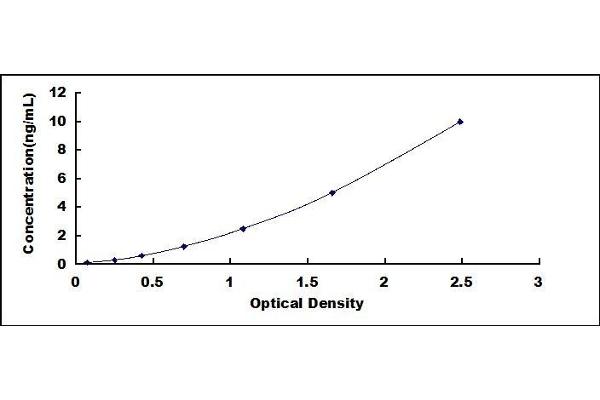 OSGIN1 ELISA Kit