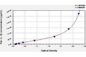 Typical Standard Curve (IL-1 beta ELISA Kit)