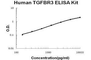 TGFBR3 ELISA Kit