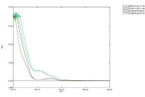 Mass Spec of Protein Standard from the Kit (OVA-PG). (Progesterone ELISA Kit)