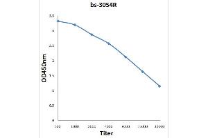 Antigen: 0. (B-Cell Linker antibody  (pTyr96))