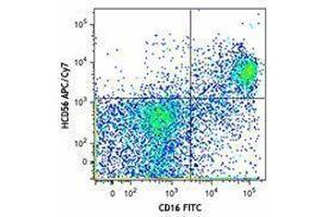 Flow Cytometry (FACS) image for anti-Neural Cell Adhesion Molecule 1 (NCAM1) antibody (APC-Cy7) (ABIN2660598) (CD56 antibody  (APC-Cy7))