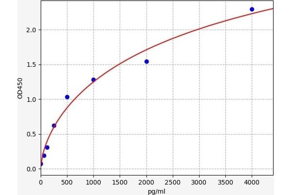 Calreticulin ELISA Kit