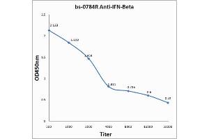 Antigen: 0. (IFNB1 antibody  (AA 101-184))