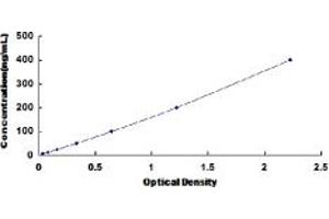 Typical standard curve (APOA2 ELISA Kit)