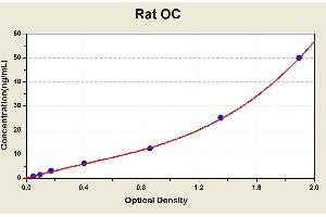 Diagramm of the ELISA kit to detect Rat OCwith the optical density on the x-axis and the concentration on the y-axis. (Osteocalcin ELISA Kit)
