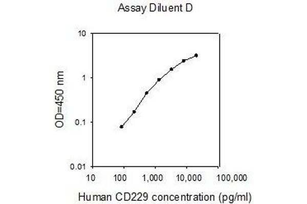 LY9 ELISA Kit