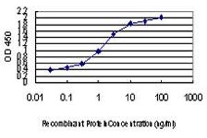 ELISA image for anti-Zic Family Member 4 (ZIC4) (AA 249-320) antibody (ABIN466253) (ZIC4 antibody  (AA 249-320))