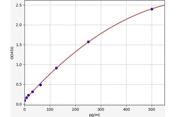 MADCAM1 ELISA Kit