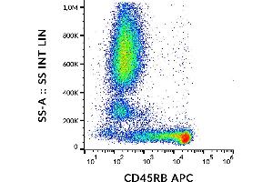Flow cytometry analysis (surface staining) of human peripheral blood with anti-CD45RB (MEM-55) APC. (CD45RB antibody  (APC))