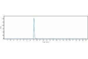 anti-PDGFRB (Rinucumab Biosimilar) antibody