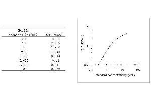 ELISA image for alpha-Fetoprotein (AFP) ELISA Kit (ABIN579419)