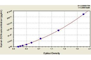 Typical Standard Curve (Decorin ELISA Kit)