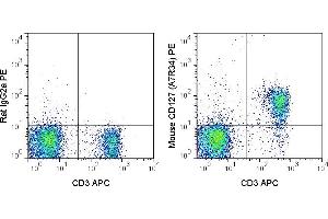 C57Bl/6 splenocytes were stained with APC Anti-Mouse CD3 and 0. (IL7R antibody  (PE))
