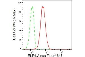 Flow cytometric analysis of ELP4 expression in C2C12 cells using ELP4 antibody (ABIN7798433), 1:2,000). (Recombinant ELP4 antibody)
