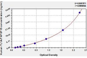 TNFSF15 ELISA Kit