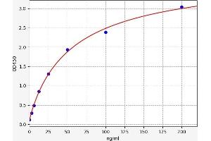 Liver Arginase ELISA Kit