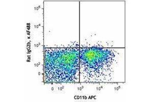 Flow Cytometry (FACS) image for anti-Mast/stem Cell Growth Factor Receptor (KIT) antibody (Alexa Fluor 488) (ABIN2657056) (KIT antibody  (Alexa Fluor 488))