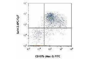 Flow Cytometry (FACS) image for anti-CD14 (CD14) antibody (APC-Cy7) (ABIN2660547) (CD14 antibody  (APC-Cy7))