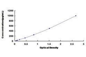 Mucin 17, Cell Surface Associated (MUC17) ELISA Kit