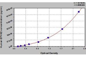 Typical Standard Curve (EPHX2 ELISA Kit)