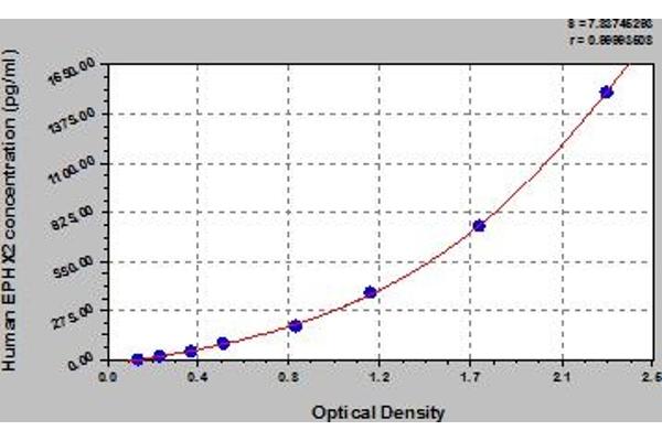 EPHX2 ELISA Kit