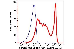 Flow Cytometry (FACS) image for anti-CD45RO (CD45RO) antibody (PE-CF®594) (ABIN7076632) (CD45RO antibody  (PE-CF®594))